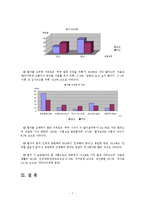 부부별거에 관한 실태조사와 고려할 사항0-7