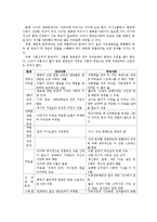 [복지국가론] 복지에 대한 매니패스토와 복지방향 제안-6