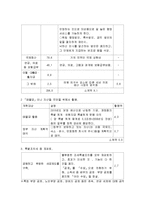 [일본정치론] 일본 민주당 매니페스토-14