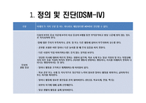 [아동학개론] 주의력 결핍, 과잉행동 증후군 ADHD 증상과 특징 및 치료방법과 사례-6