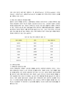 [경영전략] H&M의 성공요인 분석-3