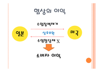 [국제경제학] 국제무역정책의 정치경제, 무역정책에 대한 논쟁-16