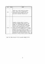 [경영학] 제일기획 주가 및 재무재표 분석-4