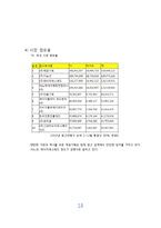 [경영학] 제일기획 주가 및 재무재표 분석-18