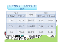 [사회복지] 영아기의 발달과업 및 사회환경과 사회복지실천-6