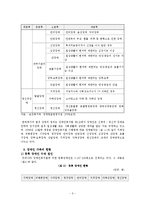 [가족복지론] 장애인 가족을 위한 복지대책 및 장애 극복 성공 사례-4