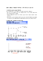 [성공전술과 면접 스킬]중간고사 요약본-17