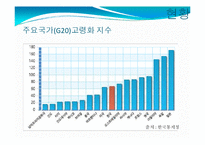 [경제학] 한국경제의 이해-고령사회의 특성과 과제-7