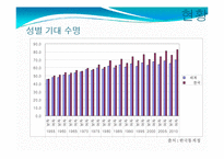 [경제학] 한국경제의 이해-고령사회의 특성과 과제-11