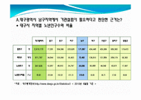 [사회복지] 햇살노인정신건강센터의 사업 및 프로그램 조사-2