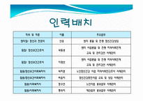 [사회복지] 햇살노인정신건강센터의 사업 및 프로그램 조사-7