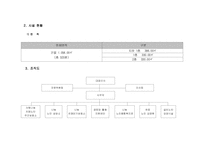 [사회복지사업계획서] 사회복지법인 나눔-2