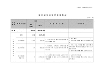 [사회복지사업계획서] 사회복지법인 나눔-12