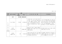 [사회복지사업계획서] 사회복지법인 나눔-13