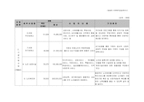 [사회복지사업계획서] 사회복지법인 나눔-14