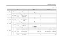 [사회복지사업계획서] 사회복지법인 나눔-16