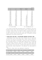 [산업사회학] 외국인노동자의 비교-합법외국인노동자와 불법외국인노동자의 노동과정을 중심-17