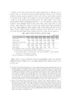 [산업사회학] 외국인노동자의 비교-합법외국인노동자와 불법외국인노동자의 노동과정을 중심-18