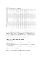 [국어 국문학]고려가요의 형식 - 여음을 중심으로-7