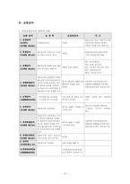 [산업재해보상보험법] 산업재해보상보험법의 문제점과 개선방향-7