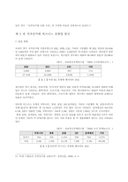 [졸업][경영정보] 경상북도 특산물 쇼핑몰의 설계 및 구현-7