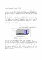 [졸업][경영정보] 경상북도 특산물 쇼핑몰의 설계 및 구현-8