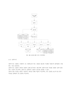 [졸업][경영정보] 경상북도 특산물 쇼핑몰의 설계 및 구현-15