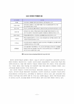 [졸업][경영정보] 인터넷컨텐츠서비스의 유료화 방안과 활성화를 위한 소액결제시스템에 관한 연구-10