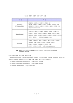 [졸업][경영정보] 인터넷컨텐츠서비스의 유료화 방안과 활성화를 위한 소액결제시스템에 관한 연구-13