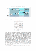 [졸업][경영정보] IMT-2000의 현황과 경제적 효과에 관한 연구-18