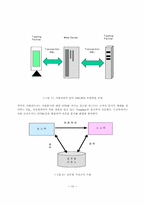 [졸업][경영정보] XML기반 안전한 전자상거래 서비스-18