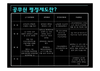 [인사행정론] 공무원 평정제도-한국, 미국, 싱가폴, 프랑스 사례를 통한 문제점 분석과 개선방안-4