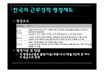 [인사행정론] 공무원 평정제도-한국, 미국, 싱가폴, 프랑스 사례를 통한 문제점 분석과 개선방안-11