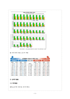 [사회복지] 인간행동과 사회환경-청소년기 발달과업과 사회복지 실천-6