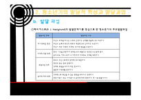 [사회복지] 인간행동과 사회환경-청소년기 발달과업과 사회복지 실천-18