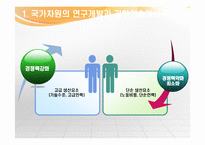 [행정학] 정부와 국가발전-나라경제의 체질 개선하기, 국부신장-8