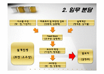 [공학] 100MW 급 석탄가스화 복합발전 플랜트 설계-6