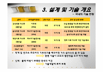 [공학] 100MW 급 석탄가스화 복합발전 플랜트 설계-12