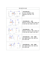 직류기에 대한 모든것-7