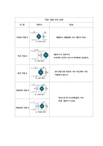 직류기에 대한 모든것-8