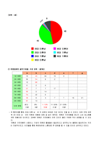 [그린마케팅] `동양매직` 브랜드 이미지 제고-4