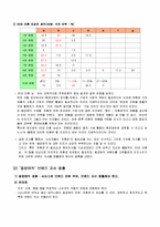 [그린마케팅] `동양매직` 브랜드 이미지 제고-6