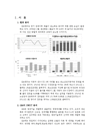 [브랜드마케팅] 대우-쉐보레 브랜드 네임 수정의 성과, 효과 및 향후 전략 예상 변화-4