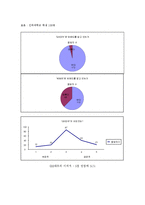 [브랜드마케팅] 대우-쉐보레 브랜드 네임 수정의 성과, 효과 및 향후 전략 예상 변화-17