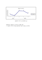 [브랜드마케팅] 대우-쉐보레 브랜드 네임 수정의 성과, 효과 및 향후 전략 예상 변화-18