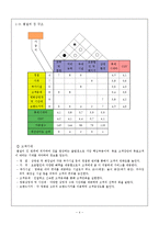 [서비스 경영론] 품질의 집을 이용한 롯데시네마의 품질측정과 개선방안 - CGV 비교 중심으로-5