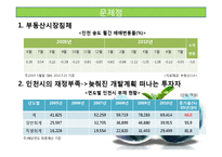 [중소기업론] 송도테크노파크(자동차부품산업 클러스터)-19