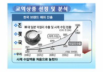 [전자무역개론] KITA, EC21 등 전자무역사이트를 활용한 웹 프로모션-5