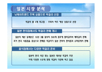 [전자무역개론] KITA, EC21 등 전자무역사이트를 활용한 웹 프로모션-10