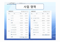 [인사관리] 현대자동차 사례를 통한 글로벌 인적자원관리 분석-11